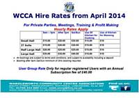 New Hire Rates From April 2014 - April 2015